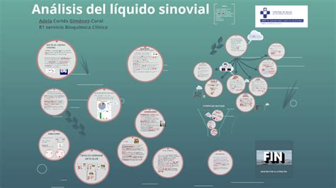 ANÁLISIS DEL LÍQUIDO SINOVIAL by Adela Cortés Giménez-Coral on Prezi