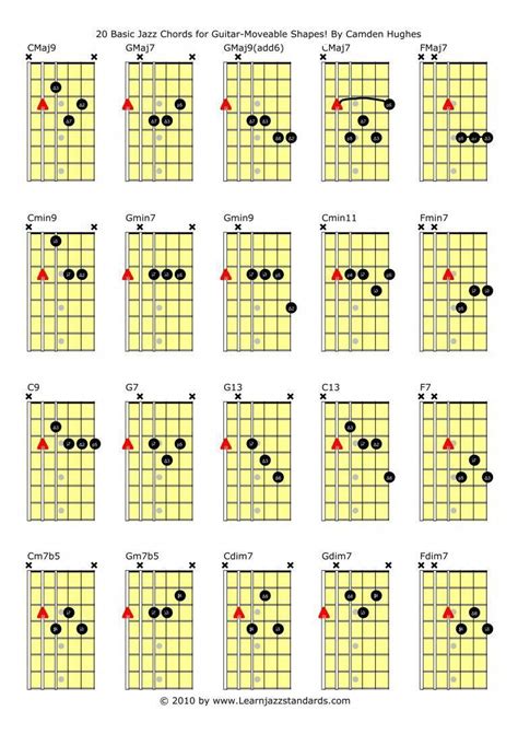 Great looking acoustic guitar chords #acousticguitarchords | Jazz ...