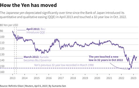 A stronger yen could jolt global markets | Reuters