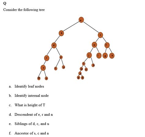 SOLVED: Consider the following tree Identify leaf nodes Identify ...