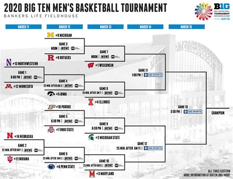 Big 12 Basketball Tournament Bracket 2024 - Sonny Elianora