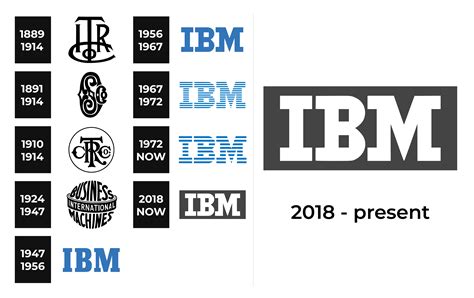 IBM Logo and sign, new logo meaning and history, PNG, SVG