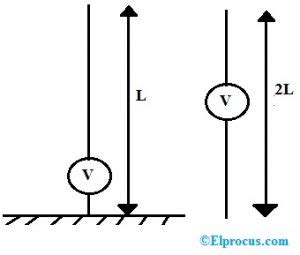 Monopole Antenna : Design, Types, Differences & Its Uses