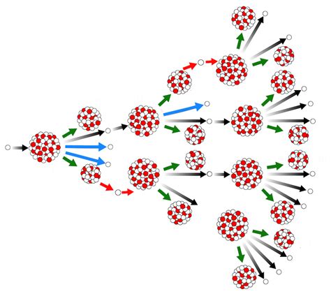 Atomic age began 75 years ago with the first controlled nuclear chain ...