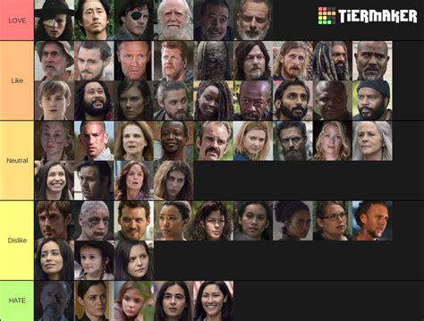 Create a AMC's The Walking Dead Major Characters Tier List - TierMaker