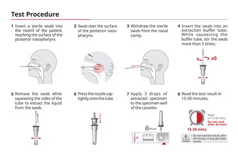 Rapid Diagnostic Tests (RDTs): Principle, Types, Procedures, and ...