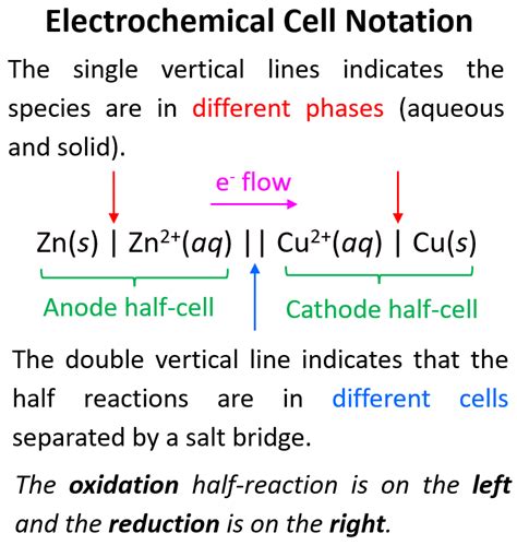 Galvanic Cells - Chemistry Steps