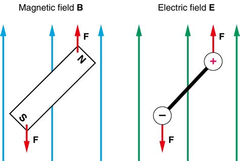 Magnetic Dipole Moment Units