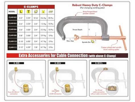 Stainless Steel White C - Clamps, For Industrial at Rs 1500/onwards in ...