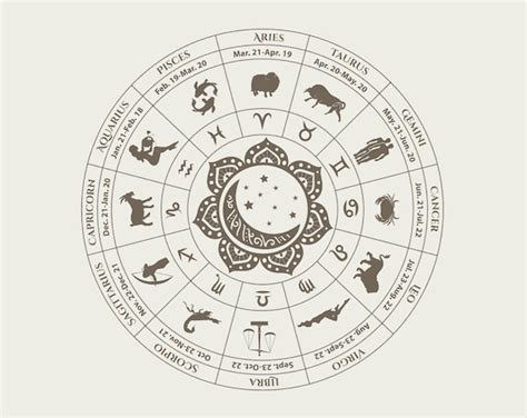 Zodiac Wheel Horoscope Signs Astrology Symbols Star - Etsy