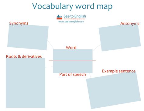 #25DaysofEnglish, Day 11: Mapping the word II | Learn with See to English