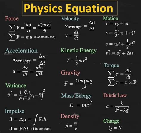 4,387 Me gusta, 12 comentarios - PHYSICS FORMULA (@physics_formula) en ...