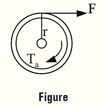 DC Motor Torque Equation - Theory, Diagram & Derivation - Electrical ...