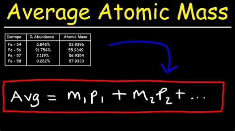 How To Calculate The Average Atomic Mass - YouTube