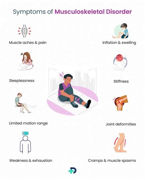 Musculoskeletal Disorders: What Do You Need to Know? | DrCure.com