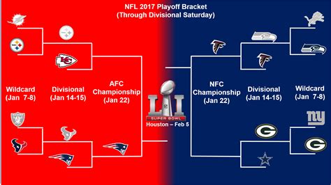 NFL playoff bracket update and Sunday Divisional playoff schedule - The ...