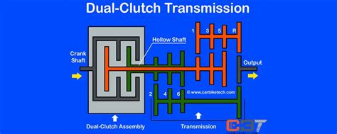 Dual Clutch Transmission Schematic