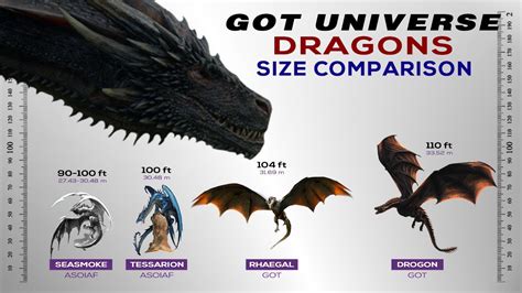 House of the Dragon: SIZE COMPARISON