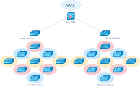 Wireless Network Diagram - Learn Diagram