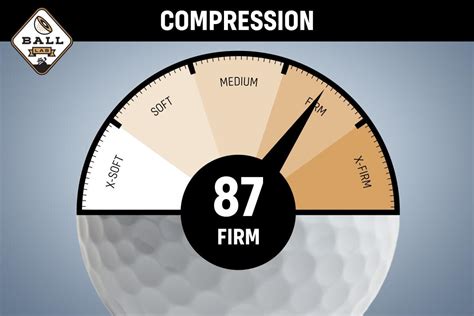 Ball Lab: Titleist Pro V1 Review | MyGolfSpy