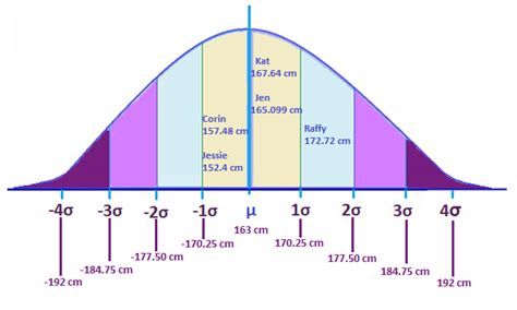 Calculate Standard Deviation