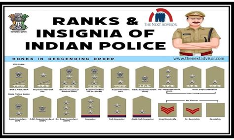 Rank Of Police Officers In India - The Next Advisor