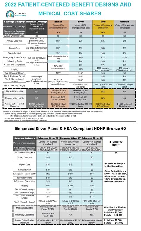 Covered California Plan Summaries - IMK