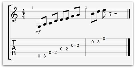 Guide to E Minor Pentatonic Scale | National Guitar Academy