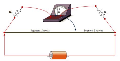 Fisika Veritas: Rangkaian Listrik Jembatan Wheatstone