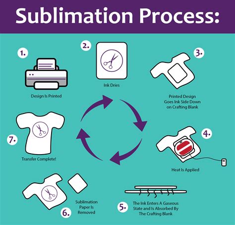 What is Sublimation and Cricut Infusible Ink? | Crafting Spree