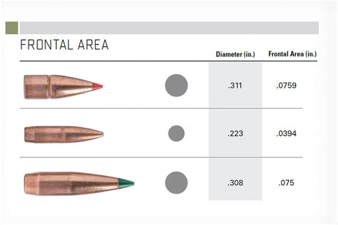 Russia's Greatest Round: 7.62x39 - Guns and Ammo