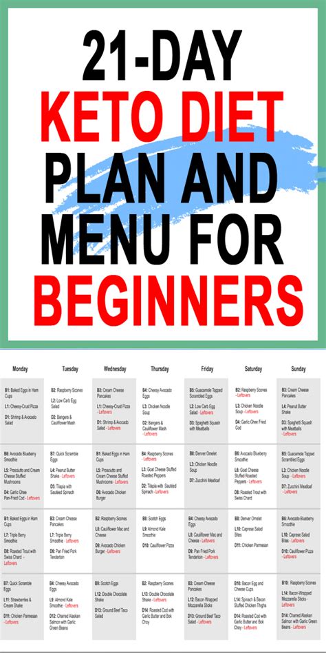 21-Day Keto Diet Plan and Menu For Beginners