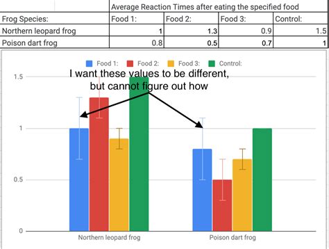 How to plot a graph in excel with error bars - sdirectvse