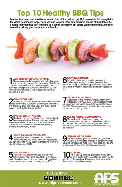 Pin by All Pro Science on Good To Know (Infographics) | Healthier bbq ...