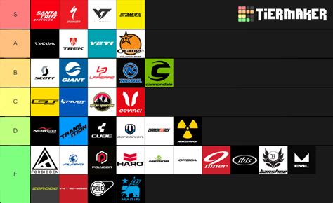 Mountain Bike Brands Tier List (Community Rankings) - TierMaker