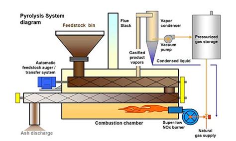 Weibold Academy: Tire pyrolysis, products and applications | Weibold ...