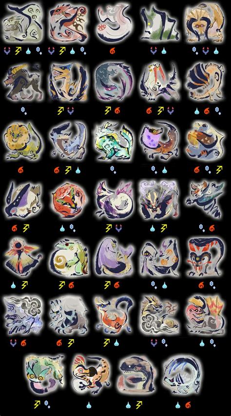 Simple graphic for each monster's weaknesses in MH Rise! | Monster ...