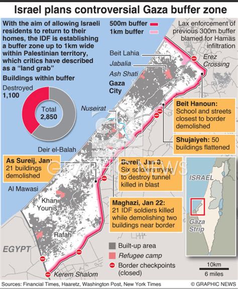 CONFLICT: Israel plans controversial Gaza buffer zone infographic