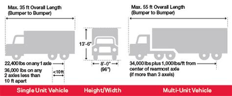 NYC DOT - Motorists & Parking - Size and Weight Restrictions