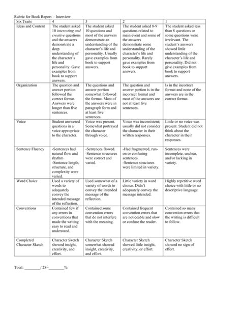 Rubric Character Interview Book Report