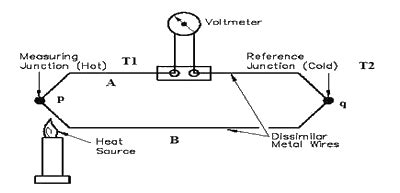 Thermocouple : Working Principle and Its Applications