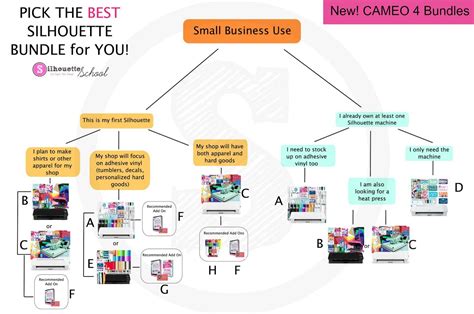 Best Silhouette CAMEO 4 Bundles: Comparison and Buying Help ...