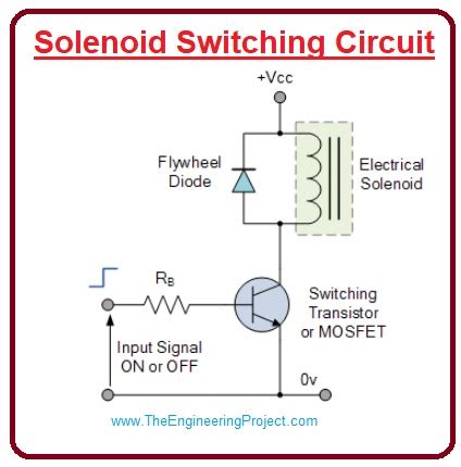 What is Linear Solenoid - The Engineering Projects