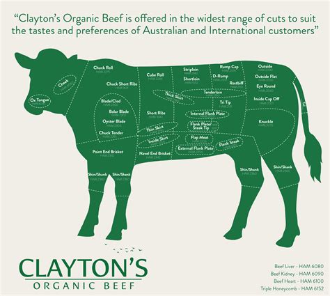 Beef Cuts - Claytons Organic Beef