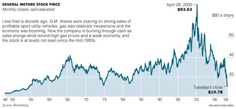 Some more info about Historical Stock Prices For Defunct Companies