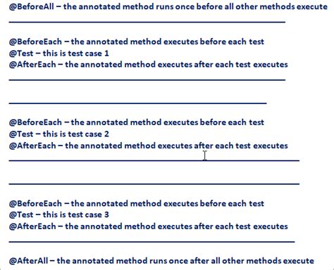 List Of JUnit Annotations: JUnit 4 Vs JUnit 5