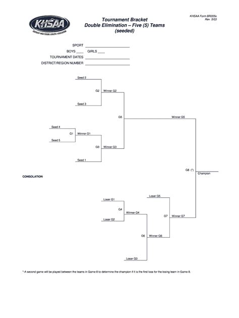 5 team double elimination bracket: Fill out & sign online | DocHub