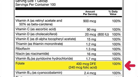 Folic acid | March of Dimes