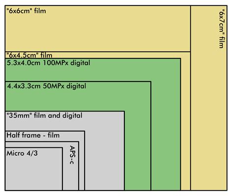 Is digital medium format 'full frame'? — Fil Nenna Photography