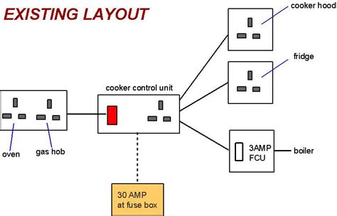 20 Inspirational Fused Spur Switch Wiring Diagram